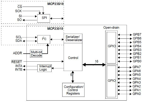 Microchip MCP32018 and MCP23S18
